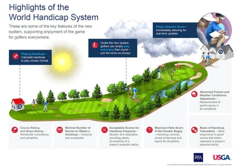 5 Changes to Know for Golf’s New Handicapping System LINKS Magazine