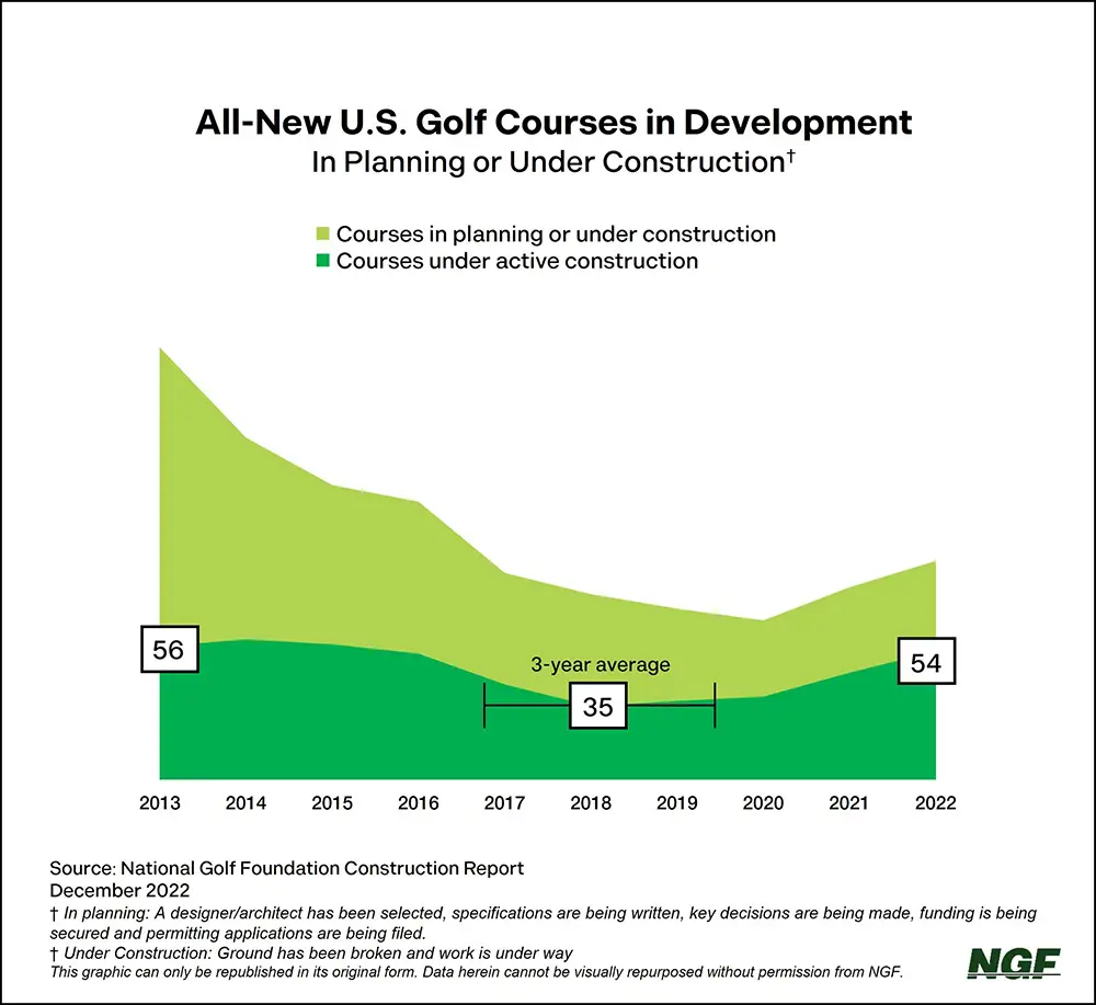 2023 golf